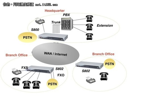 �_��Soundwin �Z���W�PVOIP�����ܘ�