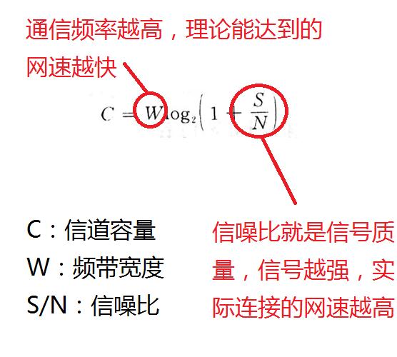 �L����_ �f�f�L��ͨ��ϵ�y(t��ng)����ͧ��һ��늈�Ҫ�낀С�r��