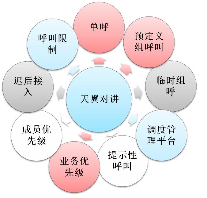 ���팦(du��)�v