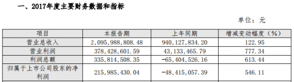 ��Ӎ���F:2017���������~���q613.44%