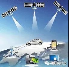 ����|GPS�p�l��λ���g