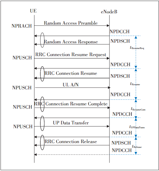 �D3 NB-IoT���Д����Ĉ������