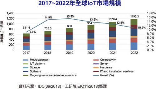 IoT�Ј�Ҏģ2022������1.2����Ԫ0