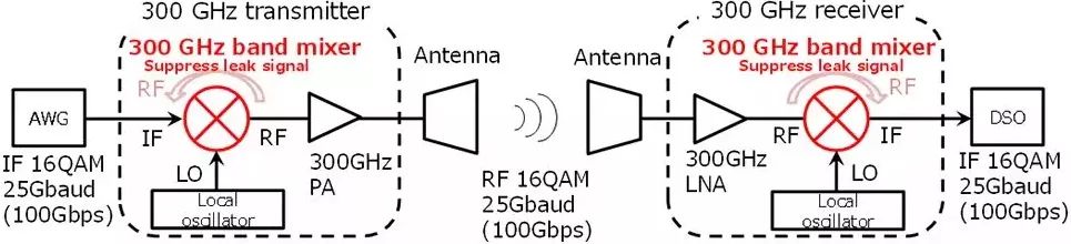 6G���gڅ��չ��������6G�аl(f��)�Mչ