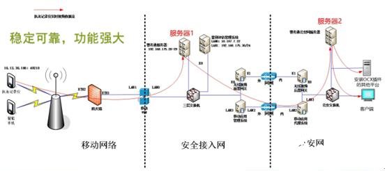 ��(zh��)��ӛ䛃x�ƄӱO(ji��n)���{(di��o)��ָ�]����ƽ�_�Ľ��O(sh��)������(y��ng)�ù��܌�(sh��)�F(xi��n)