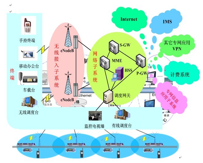 TD-LTE���W(w��ng)ϵ�y(t��ng)�ܘ�(g��u)