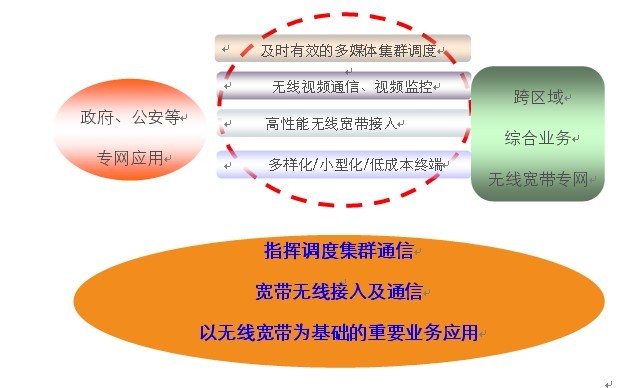 TD-LTE���W(w��ng)ϵ�y(t��ng)�ܘ�(g��u)