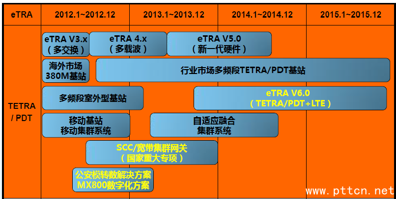 ϵ�y�aƷRoadmap