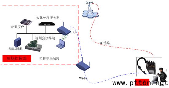 �F(xi��n)��(ch��ng)��(y��ng)���α��M�W(w��ng)��?f��)�D