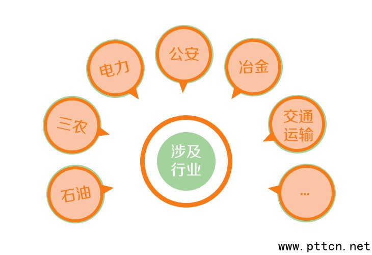 �錣�W���w��������ĵͳɱ��Č��I���w��Q����