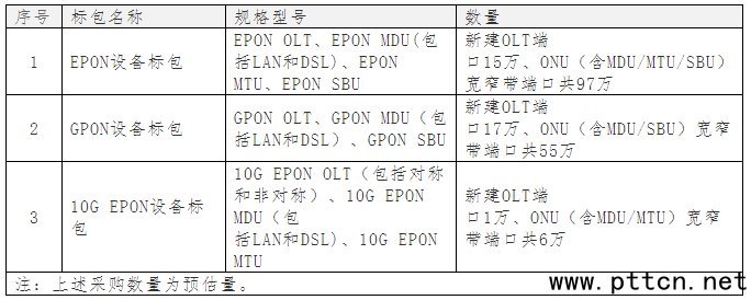 �Ї���ņ���2014��PON�O�伯�ɣ�10G EPON����sˮ
