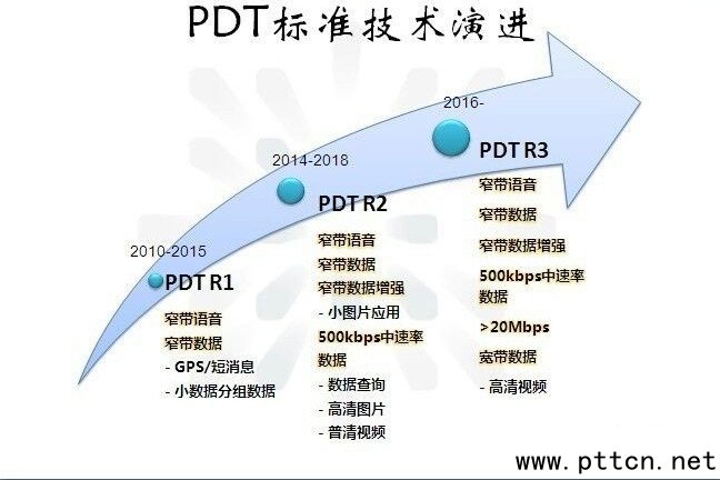 PDT���M