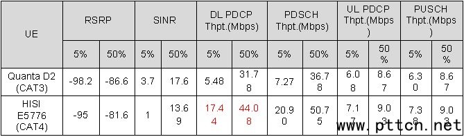 TD-LTE���(ch��ng)�����о�