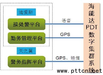PDT��Ⱥϵ�y