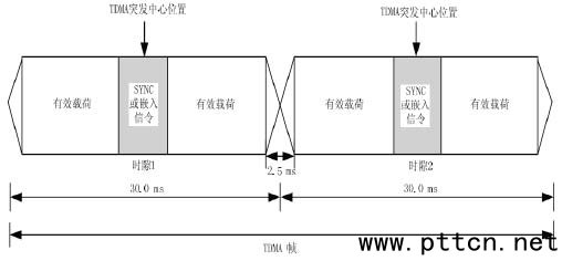 �D1 PDT����TDMA���Y��