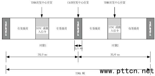 �D1 PDT����TDMA���Y��