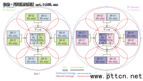 �D5. Linked Capacity Plus ���վ�����ŵ������ķֲ�ʽ����ϵ�yʾ��D