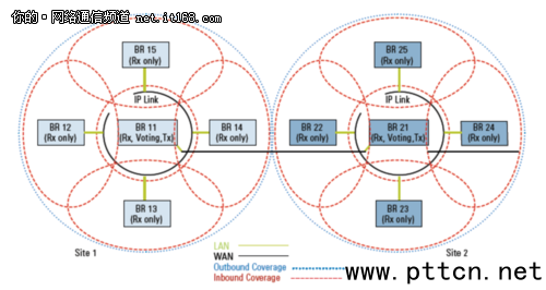 �D3. IP ���B�ķֲ�ʽ����ϵ�yʾ��D