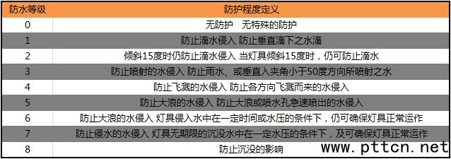 ��(du��)�v�C(j��)�Һ��� ��(sh��)�y(c��)�����_(d��)PD680���o(h��)�ȼ�(j��) 