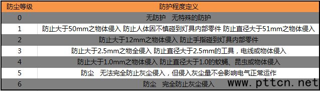 ��(du��)�v�C(j��)�Һ��� ��(sh��)�y(c��)�����_(d��)PD680���o(h��)�ȼ�(j��) 