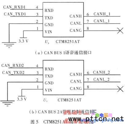 ú�V��(sh��)��ͨ��ϵ�y(t��ng)�O(sh��)Ӌ