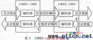 ú�V��(sh��)��ͨ��ϵ�y(t��ng)�O(sh��)Ӌ