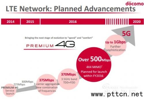 NTT Docomo������˾LTEͶ�YӋ��