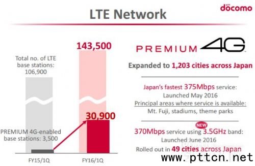 NTT Docomo������˾LTEͶ�YӋ��