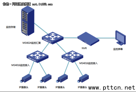 ����ƽ��ʢ���� H3C MS4024��(y��ng)�\(y��n)����
