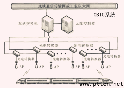 CBTCϵ�y(t��ng)1