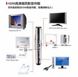 HDMI���宋�|Ӱ���ݔ