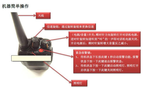 �C(j��)����(ji��n)�β���