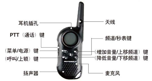 Ħ���_����Motorola��T6���v�C