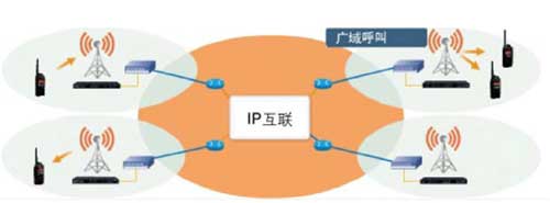 ���ֳ�ҎIP��