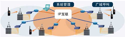 ��Ⱥ��ʽ�µ�IP��