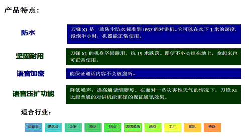 ������˹X1�a(ch��n)Ʒ���c(di��n)