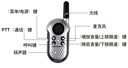 Ħ���_����Motorola��T4 ���Ì��v�C