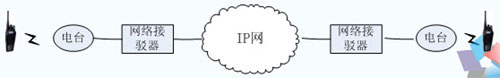  �D1.�W�j���g���B�� 