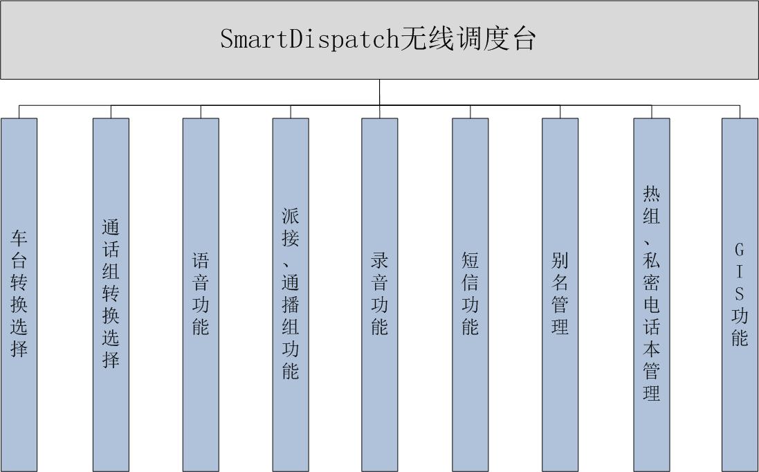SmartDispatch�o(w��)���{(di��o)���_(t��i)���ܽY(ji��)��(g��u)�D