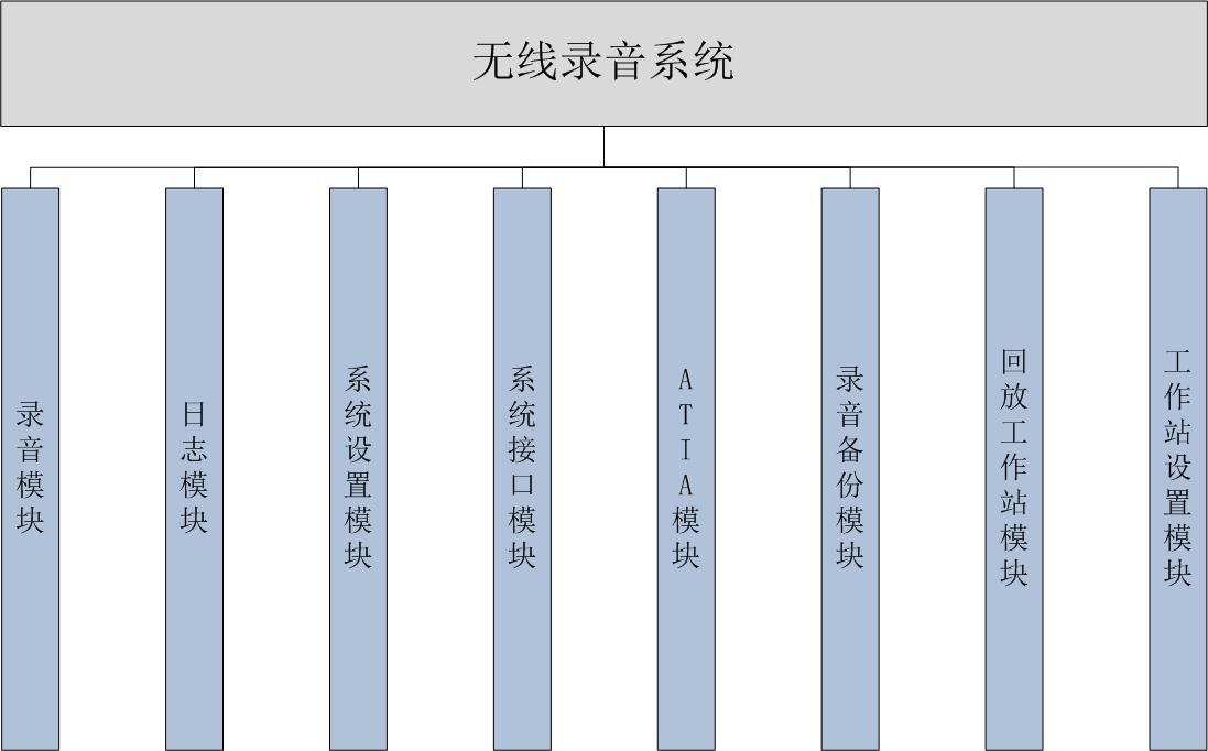 TETRA�o�����ϵ�y(t��ng) �a(ch��n)Ʒ����