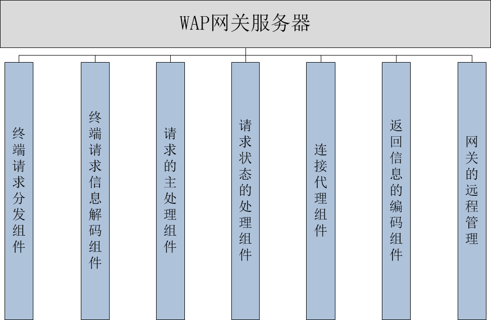 WAP�W�P�aƷ����